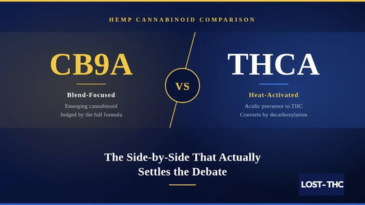 CB9A vs THCA comparison graphic showing CB9A as blend-focused and THCA as heat-activated